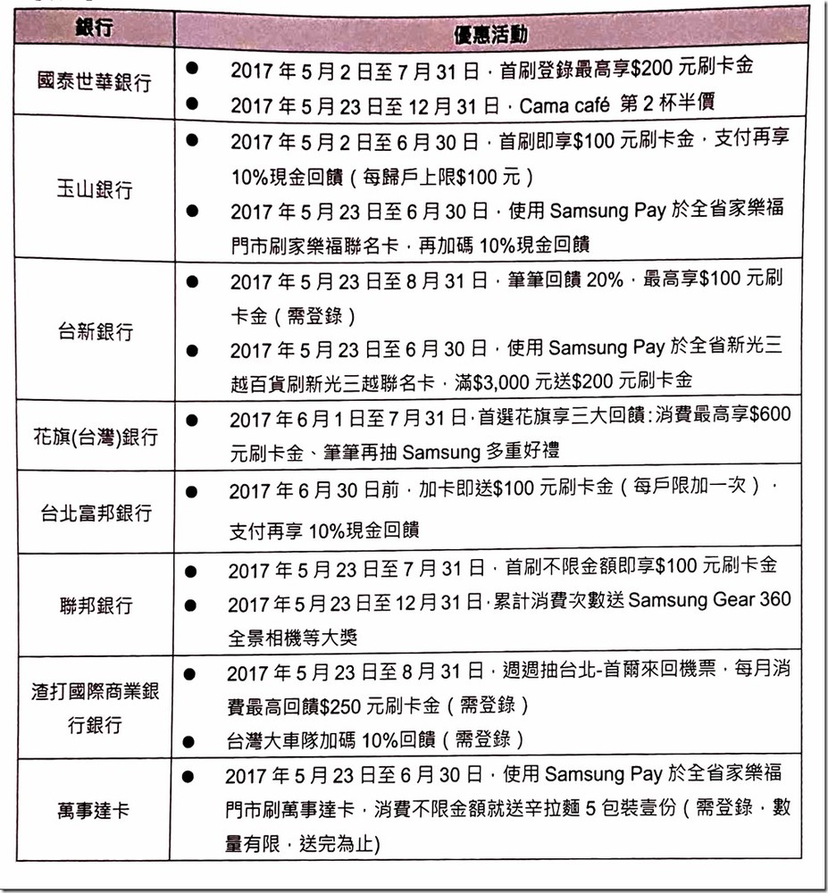 20170523_143453 Samsung Pay