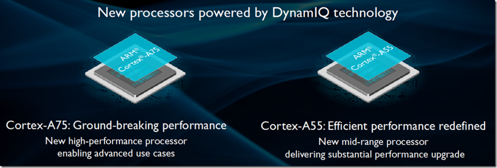 首款 DynamIQ 技術處理器問世 ARM 推出 Cortex-A75 Cortex-A55 及 Mali-G72