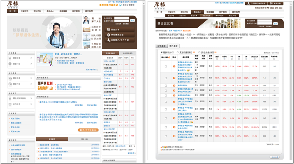 基金手續費優惠