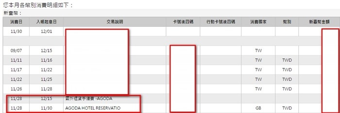梅問題－[不可不知的Agoda訂房攻略]-刷卡國外交易手續費退費SOP