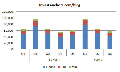 AAPL-2017Q2-1