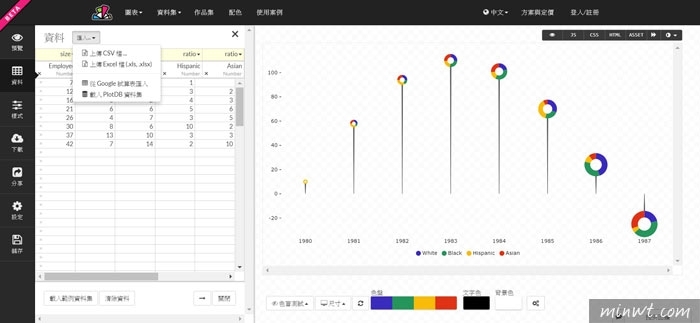 梅問題－PlotDB由台灣團隊所開發的，上百種新潮的動態圖表輕鬆用