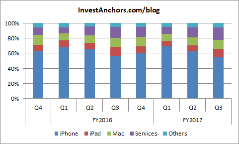 AAPL-2017Q2-2