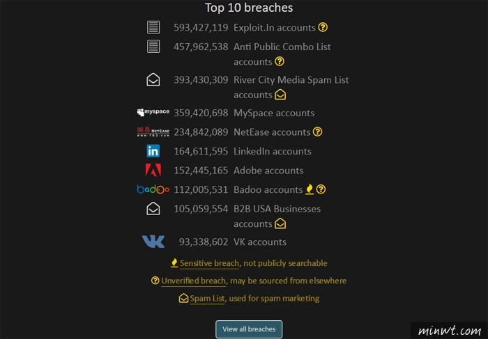 梅問題－Have I been pwned 線上立即檢測，你的個資是否已外洩