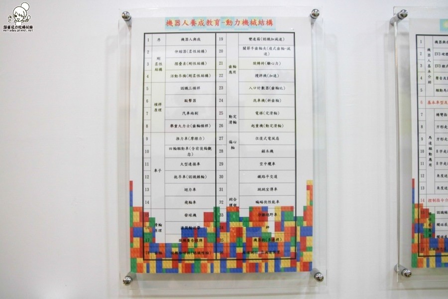 小洛特樂高機器人 孩童 初階 進階 比賽 全國冠軍 高雄 (1 - 36).jpg