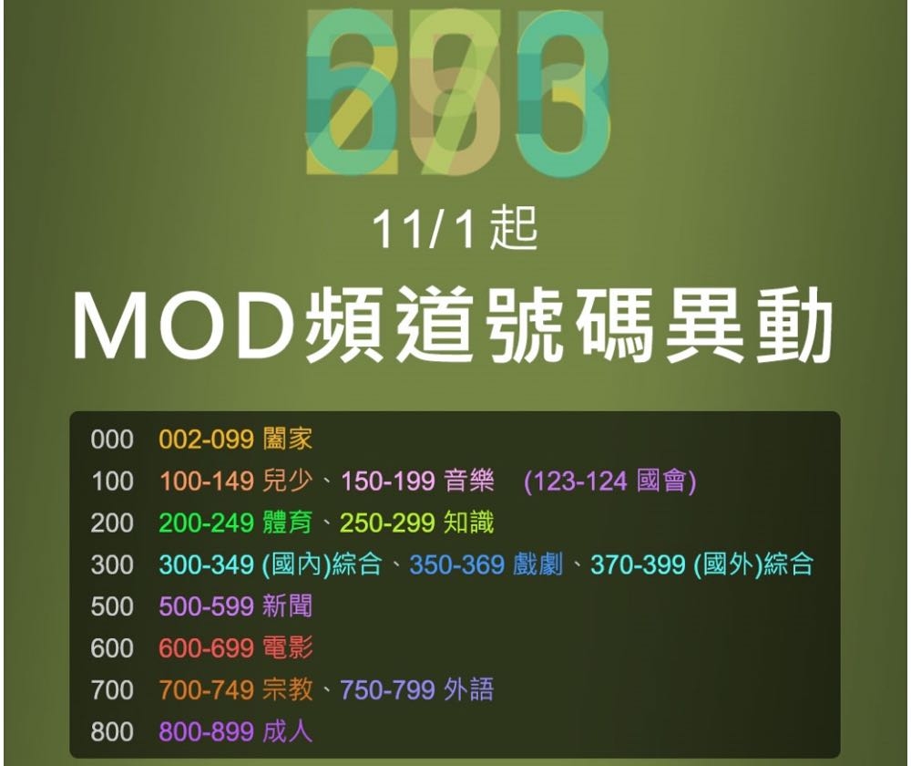 MOD 11月1日起全新頻道號碼一覽表