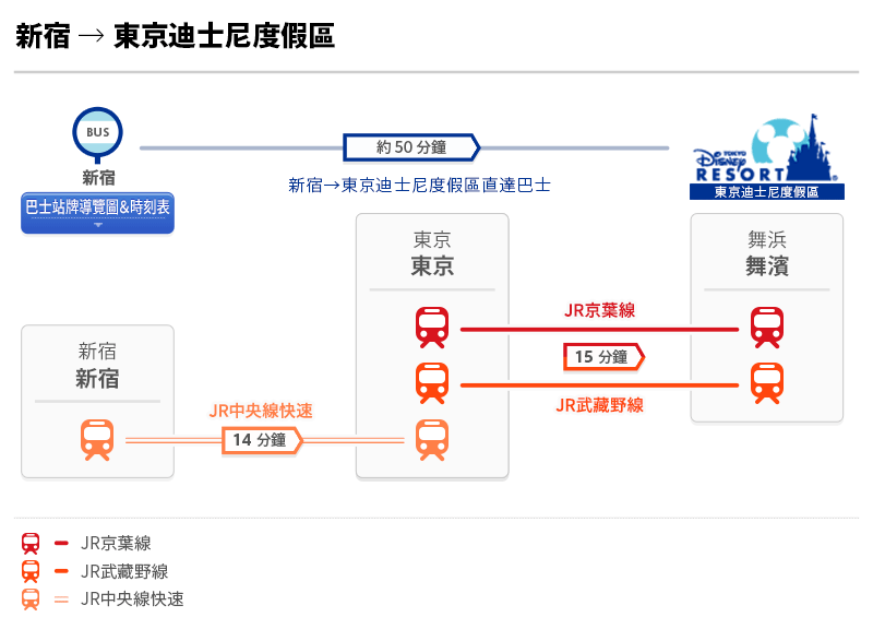 Shinjuku – Tokyo Disney Resort (about 40 min.)
