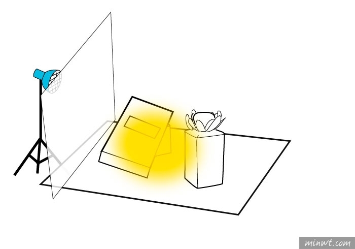 梅問題－「手機商品攝影-18」用單燈拍出有氛圍的香水情境照