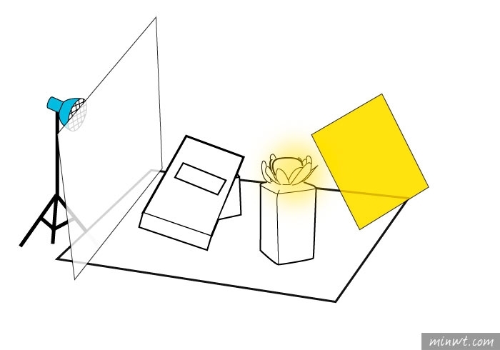 梅問題－「手機商品攝影-18」用單燈拍出有氛圍的香水情境照