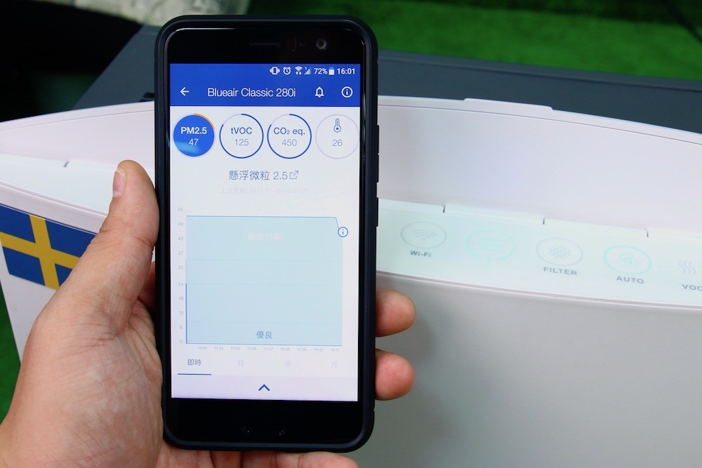 Blueair Classic 280i