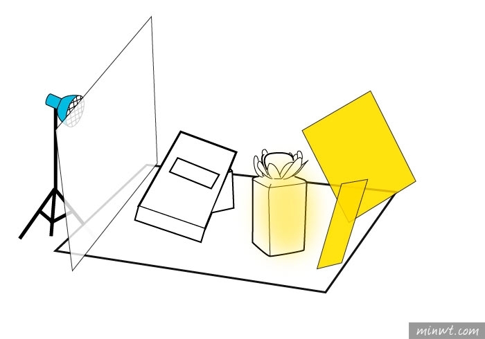 梅問題－「手機商品攝影-18」用單燈拍出有氛圍的香水情境照