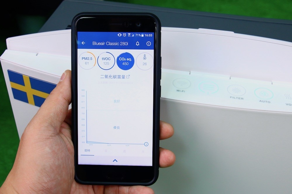 Blueair Classic 280i