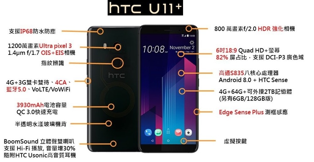 HTC U11+與U11實機功能差異比一比? 搭門號，哪裡買最划算?