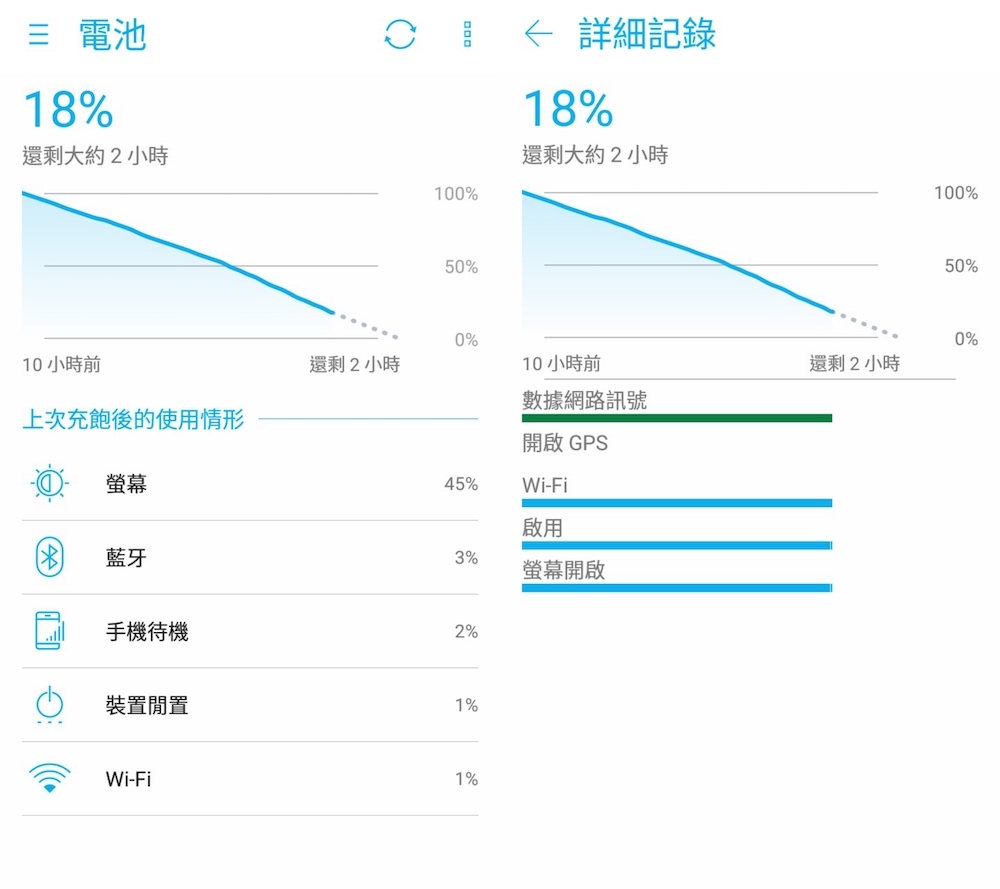 ASUS ZenFone Max Plus (M1)