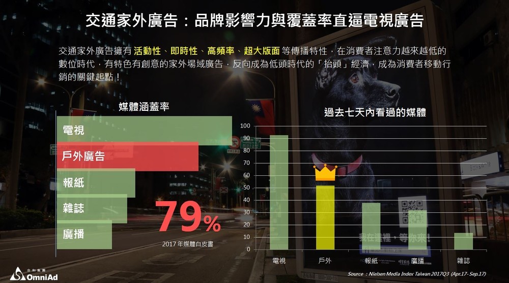 怎麼在封閉的捷運裡,做CP值最高的家外廣告?|廣豐國際 Omni Media