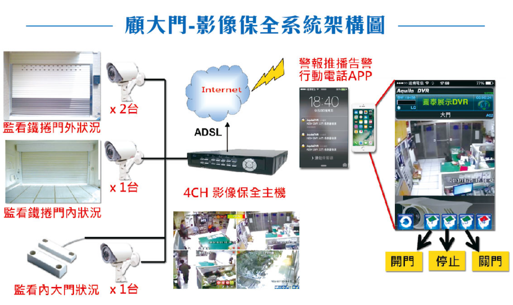 顧全家安心守護專案