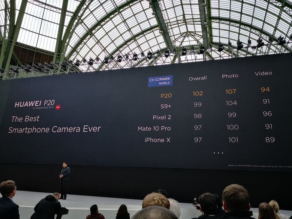 HUAWEI P20