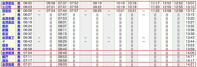 【福島旅遊】只見線第一鐵橋：鐵道冬雪絕景（含交通攻略＋雪地必備好用聖品潤膚霜推薦） @就愛去日本 - 右上的世界食旅