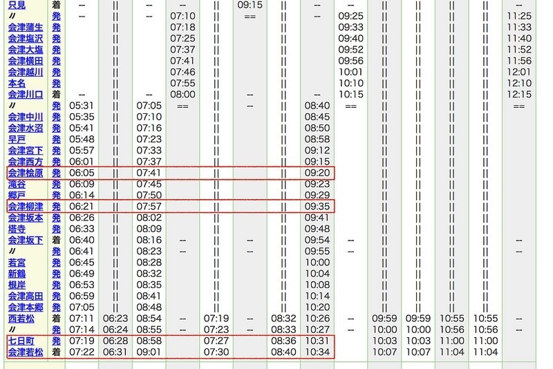 【福島旅遊】只見線第一鐵橋：鐵道冬雪絕景（含交通攻略＋雪地必備好用聖品潤膚霜推薦） @就愛去日本 - 右上的世界食旅