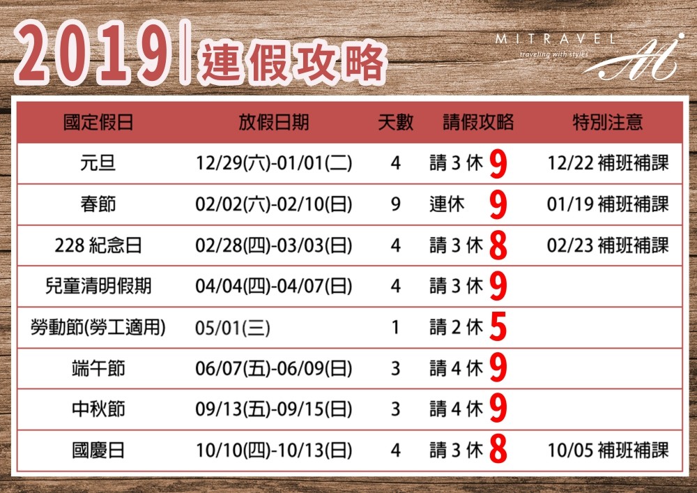 2019連假攻略