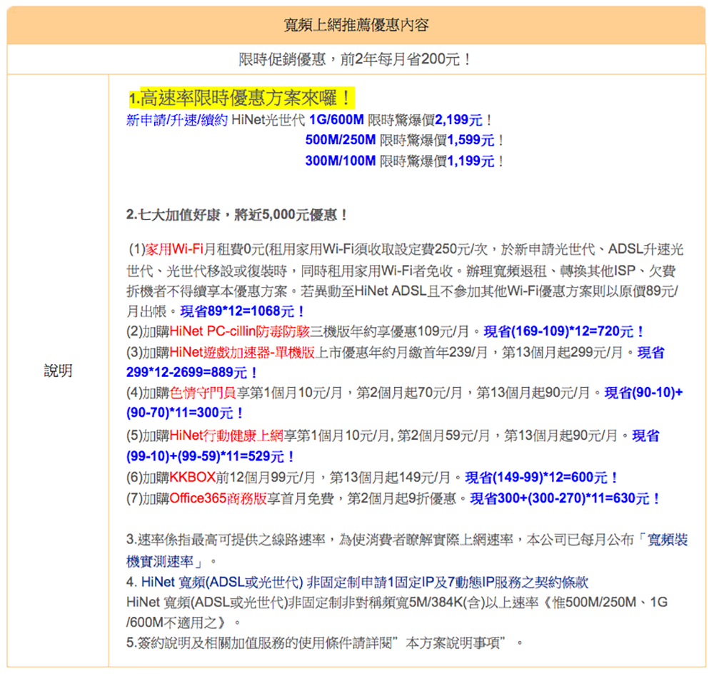 下載 上傳 中華電信 HiNet 頻寬 光世代