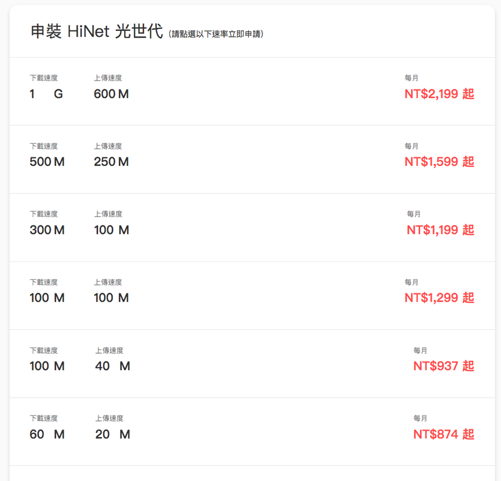 下載 上傳 中華電信 HiNet 頻寬 光世代