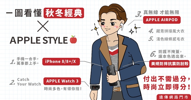 一圖看懂秋冬經典 Apple Style