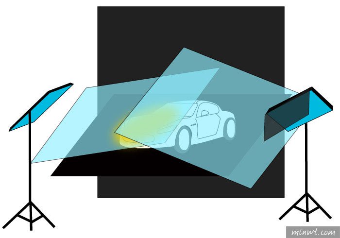 梅問題－「手機商品攝影-21」用手機拍出霸氣「Maserati/瑪莎拉蒂」玩具小車