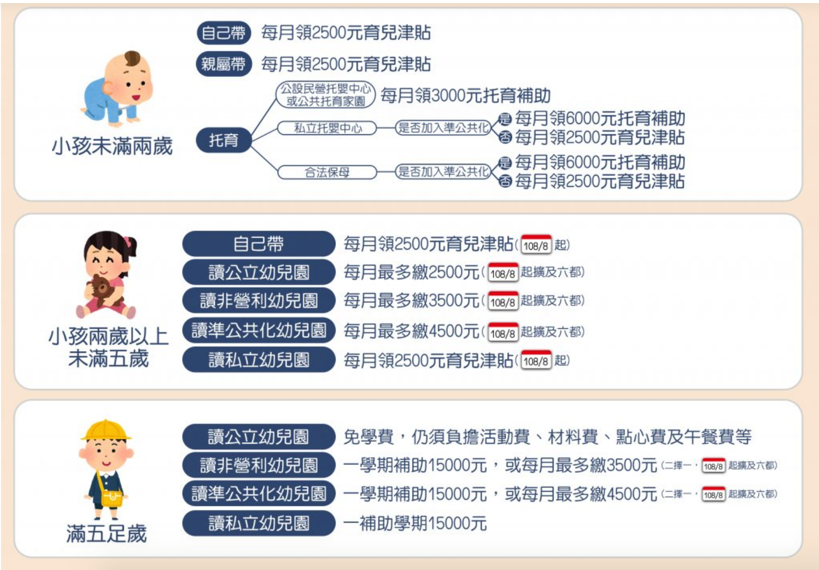 準公共幼兒園政策