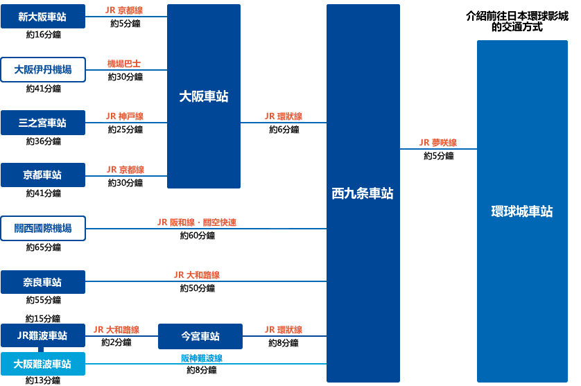 2019大阪環球影城萬聖節內容全紀錄/門票及快速通關券怎麼買/萬聖節活動及遊行內容介紹