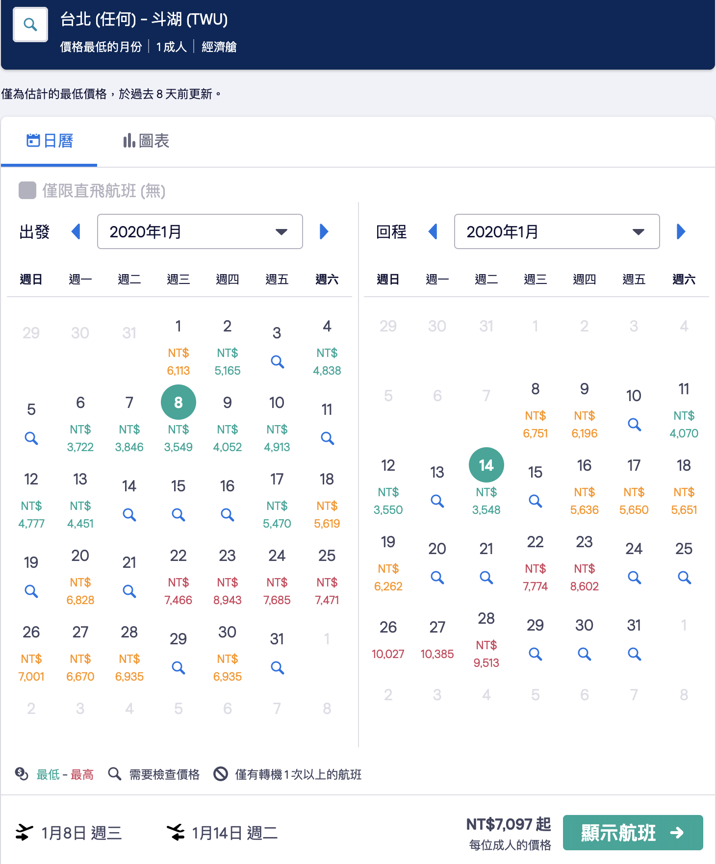 馬來西亞沙巴,仙本那,仙本那好玩,仙本那自由行,仙本那潛水,仙本那跳島