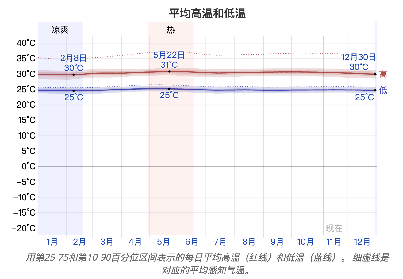 馬來西亞沙巴,仙本那,仙本那好玩,仙本那自由行,仙本那潛水,仙本那跳島