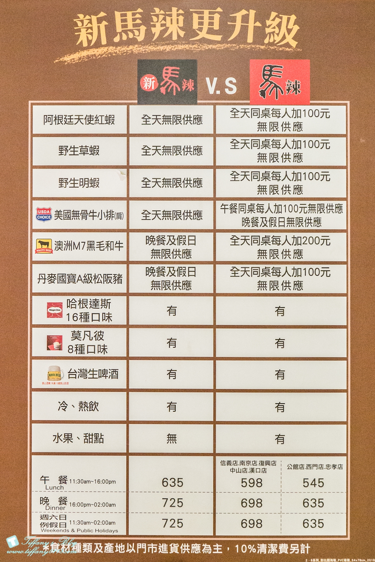 [西門町美食]新馬辣經典麻辣鍋漢中店(附菜單)/黑毛和牛+天使紅蝦+無骨牛小排+高檔海鮮吃到飽/食材新鮮超划算