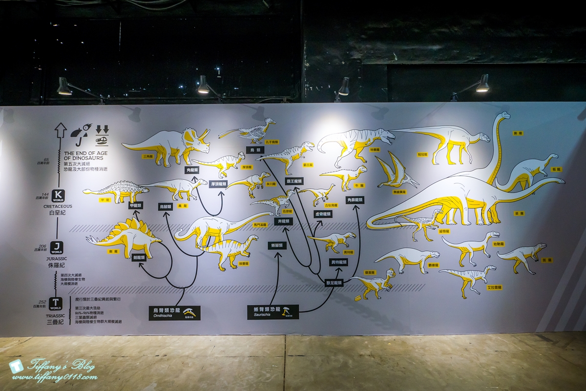 [高雄展覽]DINOLAB恐龍實驗室-救援任務/結合科普美學與教育的親子互動體驗展/現場買便宜門票攻略