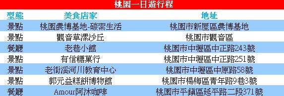 桃園一日遊/親子DIY/桃園農博基地探索生活/老街溪河川教育中心/郭元益糕餅博物館/桃園環教認證場域/桃園環境教育場所