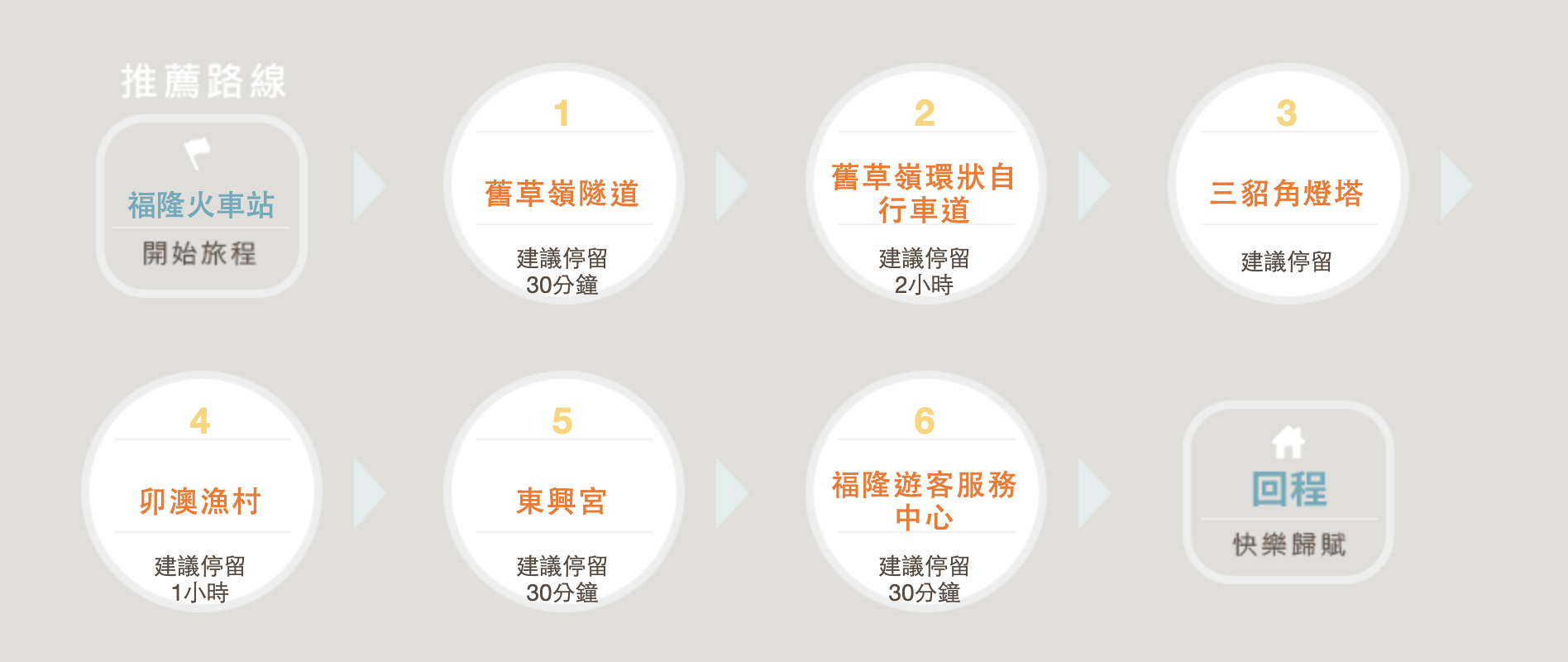 防疫國旅,福隆福容大飯店,福隆海水浴場,舊草嶺古道騎單車,九份,基隆,黑白毛,水心月茶坊,正濱漁港,阿根納造船廠遺址,新北好玩,新北飯店,新北景點