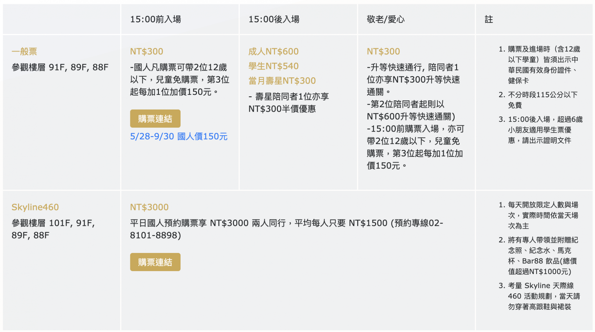 台北101,101觀景台,TAIPEI 101,Skyline 460,風阻尼器,防疫國旅,台北景點,台北好玩,台北必去,bar88