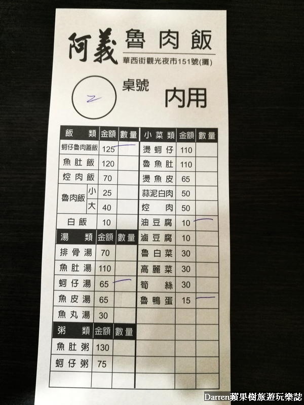 阿義魯肉飯/萬華美食/蚵仔魯肉蓋飯/華西街夜市/台北小吃