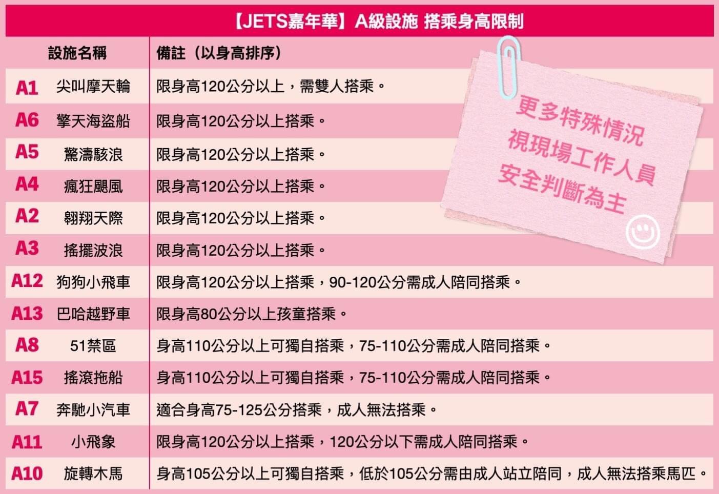 JETS嘉年華,桃園青埔,嘉年華,JETS,桃園好玩,青埔好玩,A級設施