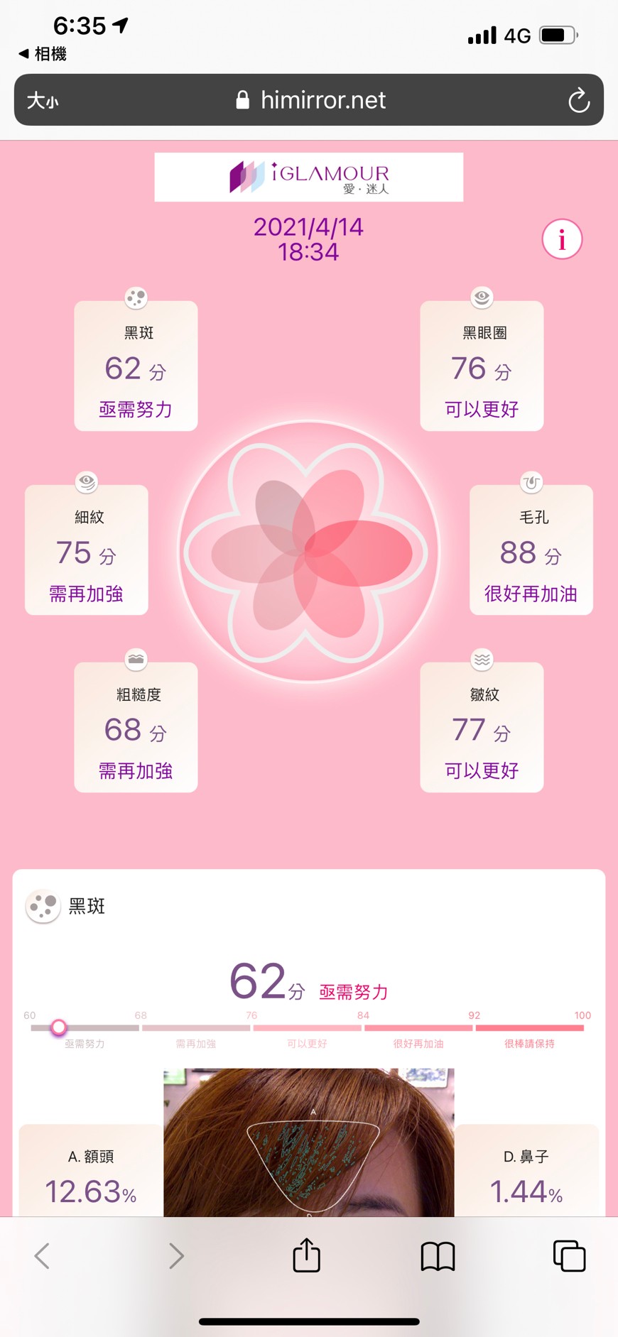 iGLAMOUR愛.迷人 美妝 獨家 義享天地 體驗 試用 免費 好逛 香水 母親節