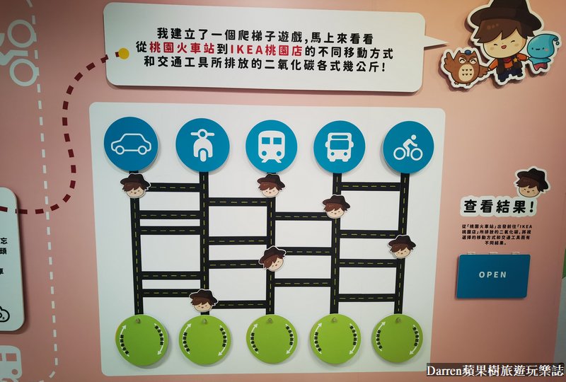2021簡單生活實驗室桃園/桃園市環境教育主題展/桃園親子活動/免費親子展覽/IKEA桃園