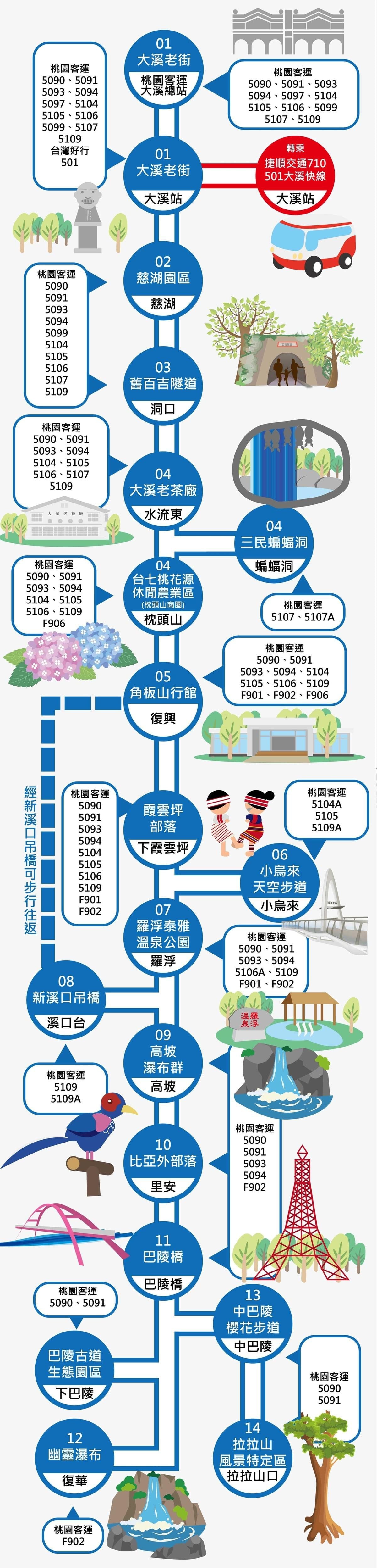 桃園一日遊必玩推薦|桃園揪搭興(大溪復興一日交通票券)/振興五倍券買一送一