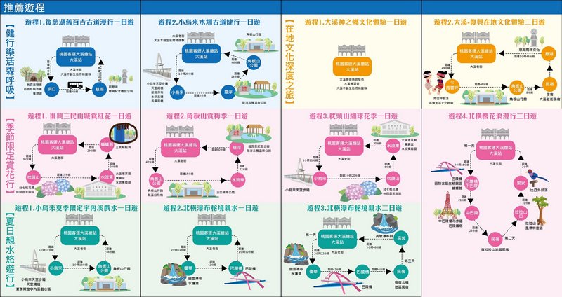 桃園一日遊必玩推薦|桃園揪搭興(大溪復興一日交通票券)/振興五倍券買一送一