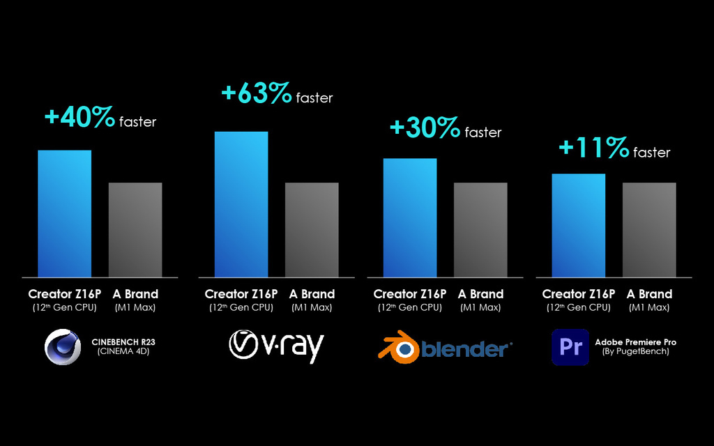 15_透過先進的散熱設計，Creator Z16P能為各種常用創作軟體帶來顯著的效能提升.jpg