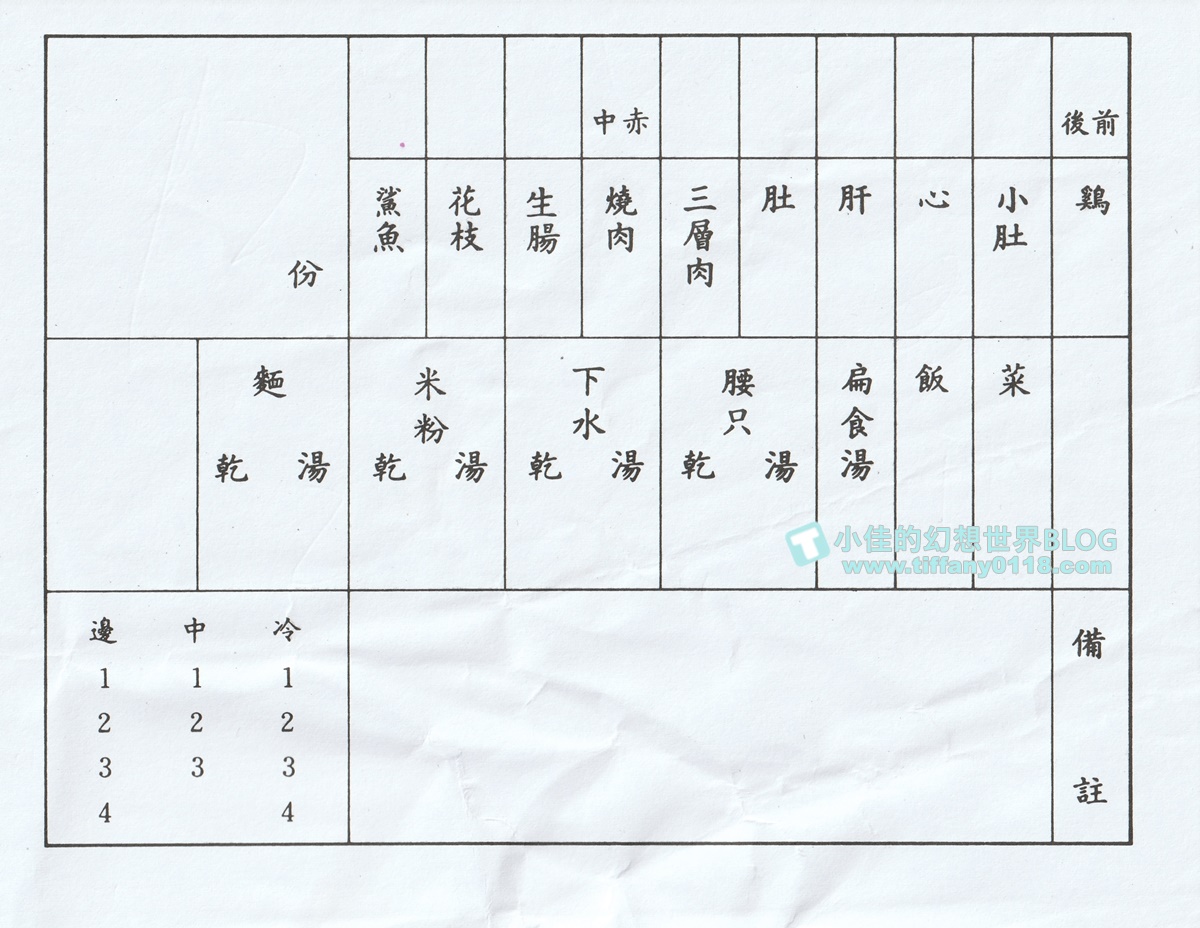 [台北美食]賣麵炎仔(金泉小吃店)/米其林必比登推薦的大稻埕排隊美食/紅燒肉超好吃