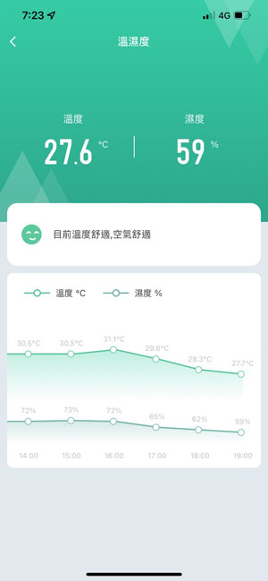 中嘉寬頻 智慧遙控器 家電 3c 便利 開關 科技