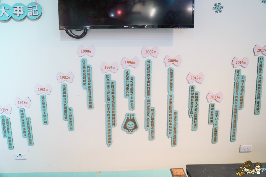 台中景點 台灣旅遊 台中旅遊 親子 親子旅遊 互動 兒童 玩樂 網美拍照 景點 夢幻 歐洲 耶誕