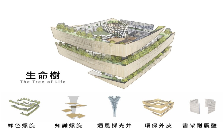 桃園市立圖書館新總館|全國最美圖書館生命樹綠建築/國賓影城/蔦屋書店進駐(交通)