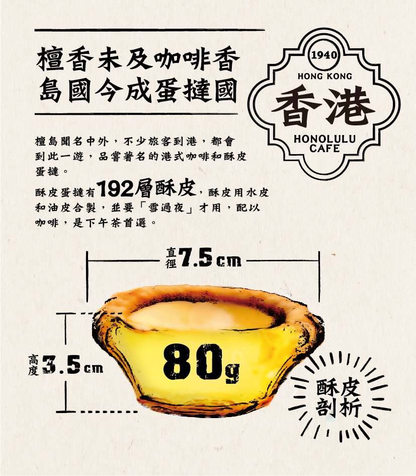檀島香港茶餐廳(附菜單)/香港第一代茶餐廳代表/經典蛋塔必點/台北茶餐廳推薦