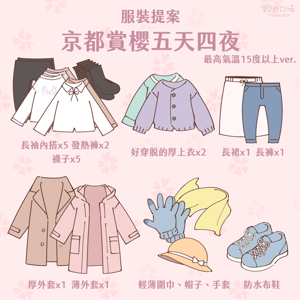 服裝提案 MixFlavor 京都賞櫻五天四夜 最高氣溫15度以上ver. Mixil 長袖內搭x5 發熱褲x2 襪子×5 好穿脱的厚上衣x2 長裙x1 長褲x1 厚外套x1 薄外套x1 輕薄圍巾、帽子、手套 防水布鞋